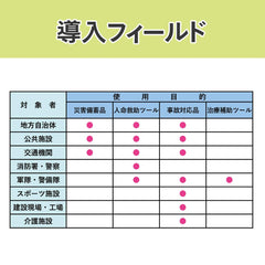 HEMOSTATIC PAD IN EMERGENCY Hemostatic AID (180x130mm) 1 sheet included ALUMINUM M HEMOSTATIC AGENT MADE IN Japan do not use scratch medical disaster prevention