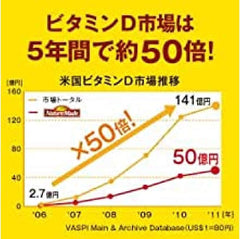 [Japanese Sports Supplements] Otsuka Pharmaceutical Nature Made supervitamin D (1000I.U.) 90 grains for 90 days