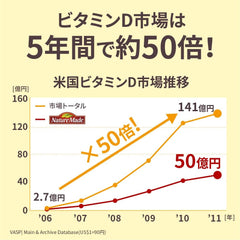 [Japanese Sports Supplements] Otsuka Pharmaceutical Nature Made supervitamin D (1000I.U.) 90 grains for 90 days