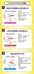 With Shaker Nissin Foods Triple Barrier Obako thylium Sweet and refreshing lemon flavor 5 bottles of fat per box carbohydrate-mediated fat blood pressure at blood sugar level DIETARY FIBER FUNCTIONAL LABELED FOOD TRIAL