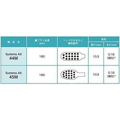 Lion Systema AX Toothbrush x 12, 44M (Compact, Normal)