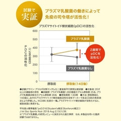 FANCL Immune Support Grain Type 90 Days Supply (30 Days Supply x 3 Bags) Food with Functional Claims Supplement (Lactic Acid Plasma/Vitamin/Immunity)