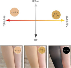 Compression, Elastic Stockings 140 Denier legs, Swelling and kyuttosurimu 140 Economy Syndrome Prevention , , , blk,