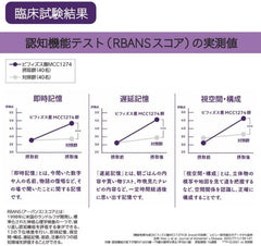 morinaga (Morinaga Milk) memory bifidobacterium 50 billion pieces (3g x 30)