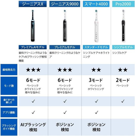 Brown Aural B Electric Toothbrush Genius 10000A Black (overseas voltage compatible model) D7015266XCMBK