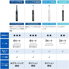 Brown Aural B Electric Toothbrush Genius 10000A Black (overseas voltage compatible model) D7015266XCMBK