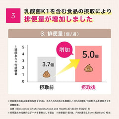 Dossalism Lactic Acid Bacteria 30 grains ✕ 3 bags Improves bowel movement Food with functional claims Supplement