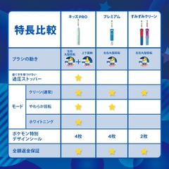 Brown Oral B Kids PRO Electric Toothbrush for Kids Pokemon Toothbrush D3055133KPKMCB