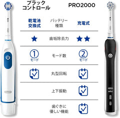 Brown Oral B Pluck Control White Electric Toothbrush DB5510 (Amazon.co.jp Exclusive)