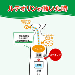 Uric Acid Help Lowers high uric acid levels Luteolin For those concerned about uric acid levels Approximately 30 days supply 60 tablets Food with functional claims Kobayashi Pharmaceutical Supplement