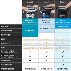 Braun Series 5 51-M1200s-V Electric Shaver, Kiwazo Trimmer, Waterproof Design, Rechargeable, Cordless Deep Catch Net Blade, Mint (Amazon.co.jp Exclusive)