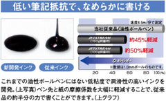 Mitsubishi Pencil Oil Ballpoint Pen Jetstream Prime BLACK 0.7 KNOCK TYPE easy to write about SXN220007.24