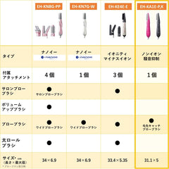 Panasonic EH-KA1E-P Kurukuru Dryer, Noise Suppression, Bristle Tip, Pink