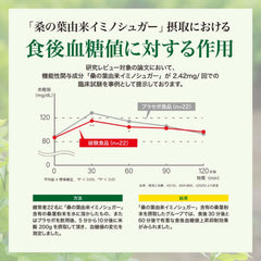 Food with functional claims Toyotama Mulberry leaf-derived imino sugar that suppresses the rise in blood sugar levels Mulberry leaf tablet PLUS 90 days supply 250mg x 270 tablets 1096337