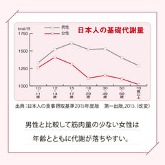 The beauty of Suntory DAI-JOB R Food with functional claims Derived from rose hips Tiriloside Reduces body fat Acerola Dietary fiber Vitamin C 30 tablets / approx. 30 days supply