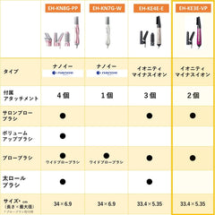 Panasonic EH-KE3E-VP Kurukuru Dryer, Ionity Negative Ion, Vivid Pink Tone