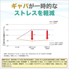 Food with functional claims Megumi's Lutein 30 30 days' worth of Zeaxanthin GABA