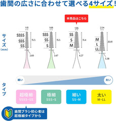 Kobayashi Pharmaceutical Soft Interdental Brush Rubber Type Interdental Brush Thin Type SS-M 80 Pieces (40 x 2 Pieces) Single Item