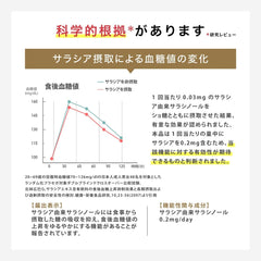 Prime Pharmaceutical Blood Sugar Level Support Salacia Supplement For those concerned about blood sugar level after meals Food with functional claims