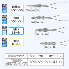 Kobayashi Pharmaceutical Soft Interdental Brush, SSSS - SS Size, Pack of 20, Ultra Fine Rubber Type x 8 Pieces