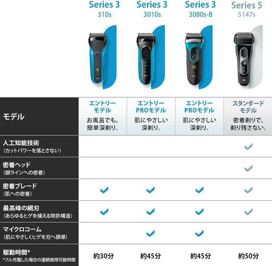 Braun Series 3 Men's Shaver 3080s-B 3 Blades Can be used in the bath Blue