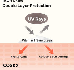 CosRx, Vitamin E, Vitalizing Sunscreen, SPF Number 50+, 50ml (1.69 fl oz)