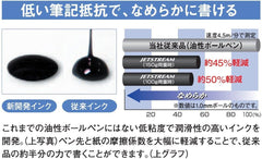 Mitsubishi Pencil Multi-Function Pen Jet Stream 2 1 0.7 Navy Easy to Write MSXE380007.9