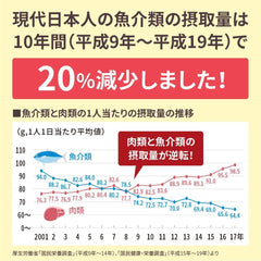 Otsuka Pharmaceutical Nature Made 90 grains of Superfish Oil (EPA/DHA) Functional Labeling Food (Ingredients Evaluation) 90 days' worth of