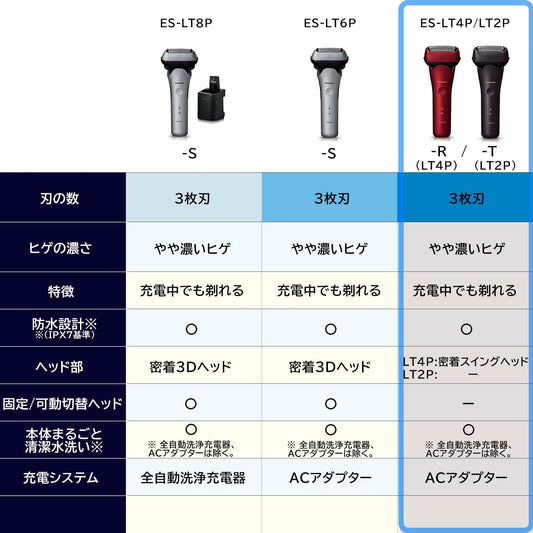 Panasonic ES-LT2P-T Men's Shaver, Lamb Dash, 3 Blades, Brown, Shave Even During Charging