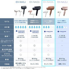 Panasonic NanoCare Hair Dryer