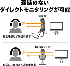 Audio-Technica AT2020USB+ USB Microphone PC Microphone Condenser Microphone Condenser Microphone Streamer Content Creator Gamer Voice Chat Live Commentary Windows MAC Domestic Genuine Product