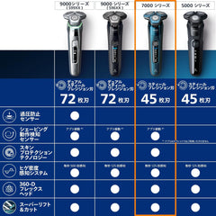 Philips 7000 Series Men's Electric Shaver, Electric Shaver, 45 Steel Precision Blades, 360-D Flex Head, S7786/47 (Amazon.co.jp Exclusive, 2022 Model)