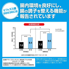 Kobayashi Pharmaceutical's food with functional claims, Intestinal Health Help, approximately 30 days' supply, 30 tablets