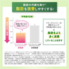 FANCL Calorie Limit for Adults, 90 Servings (30 Servings x 3 Bags), Food with Functional Claims, Includes Guidance Letter (Diet, Fat Consumption, Sugar, Fat), Reduces Absorption