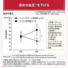 Kobayashi Pharmaceutical's food with functional claims, Nattokinase, smooth grains, lowers high blood pressure, approximately 30 days supply, 60 tablets