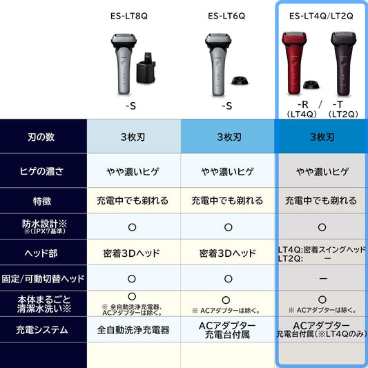 Panasonic ES-LT2Q-T Men's Shaver, Lamb Dash, 3 Blades, Brown, Shave Even During Charging