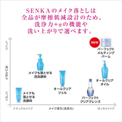 SENKA All Clear Oil, For Rinsing Cleansing, Makeup Remover, Refill, 6.1 fl oz (180 ml) x 3 Packs + Free