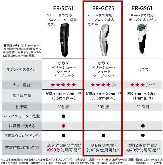 Panasonic ER-GC75-S Hair Cutter, Clipper, Compatible with Two Block, Charging/Alternating Type, Silver Tone