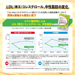 Taisho Pharmaceutical Foods with Function Claims Coles   Middle Care Tablets (grain type) 28 tablets (14 days supply)/For those concerned about cholesterol and neutral fats/Contains ellagic acid/Notification number: H228