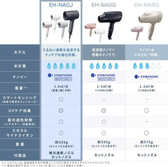 Panasonic EH-NA0J-A Hair Dryer, Nano Care, Equipped with High Penetration Nano-e   Minerals, Compact, Deep Navy