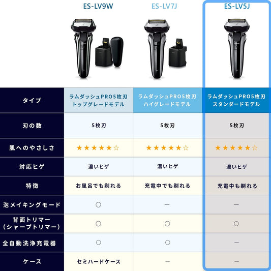 Panasonic ES-LV5J-S Ram Dash PRO Men's Shaver, 5 Blades, Shave Even During Charging, Silver