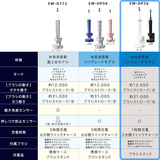 Panasonic EW-DP36-K Doltz Electric Toothbrush, High Grade Model, Black