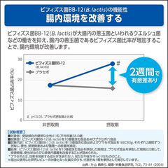 Fujifilm bifidobacterium BB-12 (Living and growing in the stomach) yogurt flavor) 30 days' worth (one package per day) Powder bb12 NEW LOOK FUNCTIONALLY LABELED FOOD