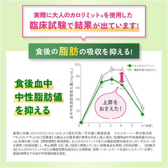 FANCL Calorie Limit for Adults, 90 Servings (30 Servings x 3 Bags), Food with Functional Claims, Includes Guidance Letter (Diet, Fat Consumption, Sugar, Fat), Reduces Absorption