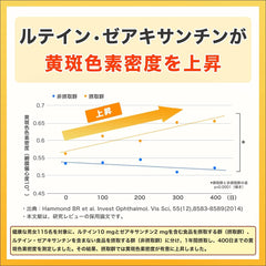 Food with functional claims Megumi's Lutein 30 30 days' worth of Zeaxanthin GABA