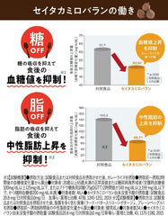 Calocyut Food with functional claims that suppresses absorption of sugar and fat Diet support supplement Salacia 30 days supply (1)