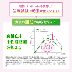 FANCL (New) Calorie Limit 30 servings Food with functional claims Information letter included Supplement (diet/sugar/fat) Suppresses absorption