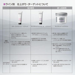 [Japanese Moisturizing] STEPHEN KNOLL Moisture Repair Mask Hair Treatment 280g Colorless 1 piece