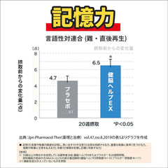 Kobayashi Pharmaceutical's food with functional claims, Kenno Help EX, approximately 30 days supply, 90 tablets