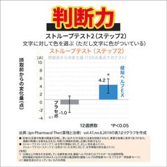 Kobayashi Pharmaceutical's food with functional claims, Kenno Help EX, approximately 30 days supply, 90 tablets